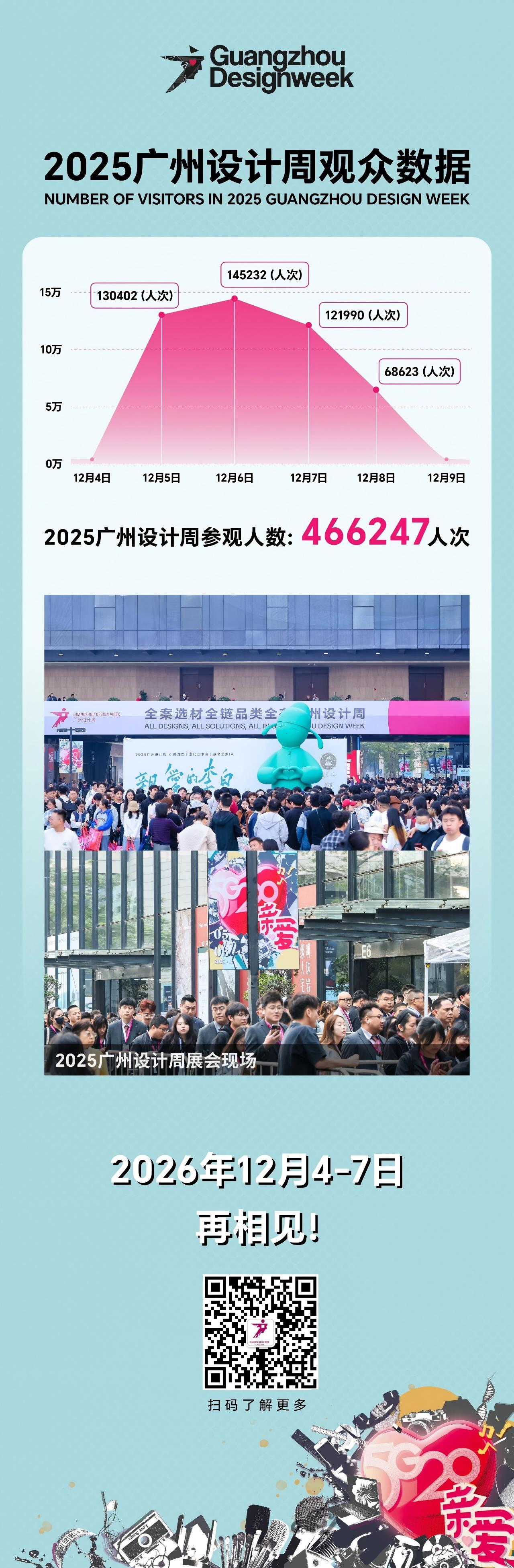​2026年12月4-8日，广州设计周官网 一条直线更好逛、二个站点更方便、三馆联动更全面、四海买家更准确、五天展期更商机